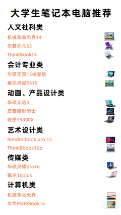 大学生电脑动画设计专业笔记本电脑选购全攻略 从入门到进阶的实用指南
